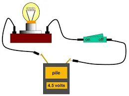 Circuit Electrique Simple